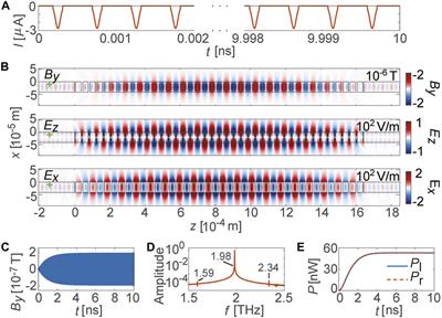 Free-electron terahertz radiation based on silicon gratings with in-plane waveguide emission